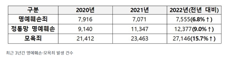 불법 사설 정보지 및 온라인 허위사실 유포 전국 특별단속 불법 사설 정보지 및 온라인 허위사실 유포 전국 특별단속