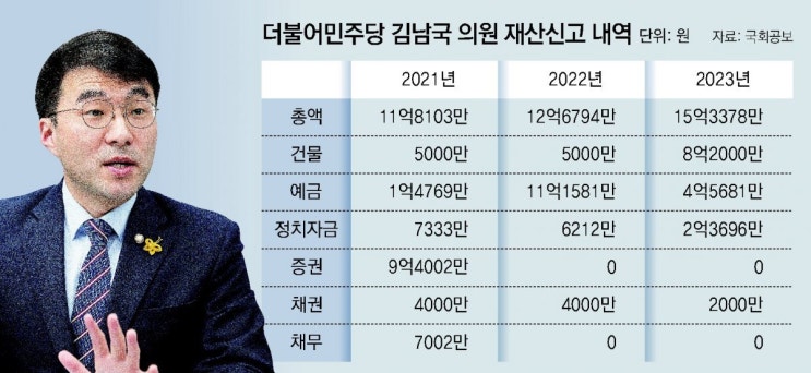 [뉴스브리핑] 민주당, ‘김남국 가상화폐’ 논란 조사 착수, 한일정상회담, 우크라이나 평화협상, 바이든 재출마 등등...