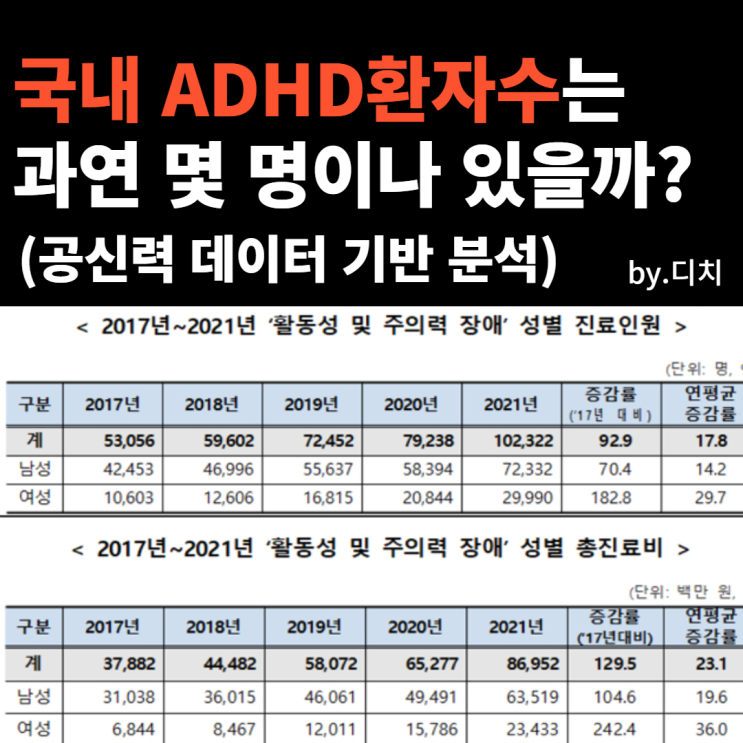 2023 국내 성인, 아동 ADHD 환자수 데이터 (+최신 통계자료)