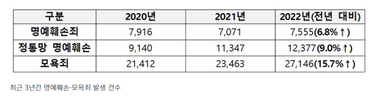 불법 사설 정보지 및 온라인 허위사실 유포 전국 특별단속