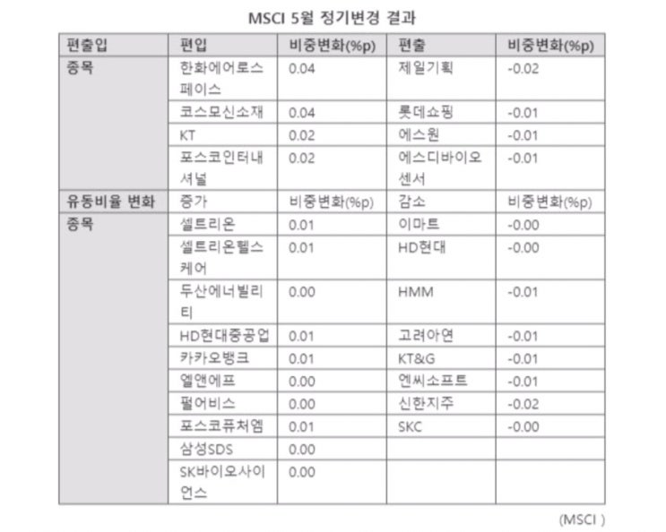  코스모신소재 이래서 강하게 버텼나 : MSCI 지수 신규종목 편입   (ft. 바이든 부채한도 협상 코멘트)