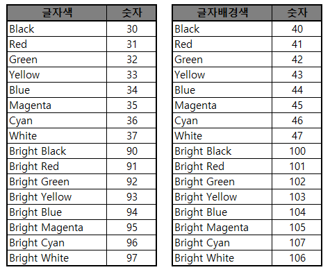  파이썬 출력시 글자 색상 변경 방법