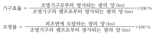  조명의 에너지절약 방법, 조명용 광원의 평가