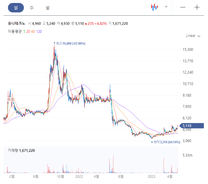  유니테크노 차량 전장 관련 주