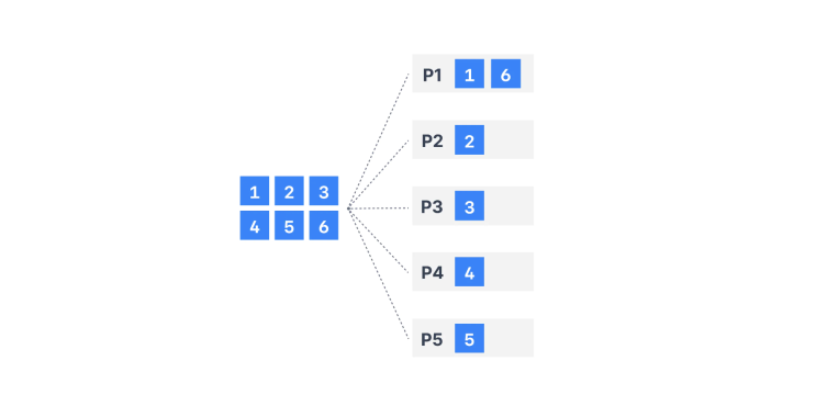  [KAFKA] Default Partitioner, Sticky Partitioner