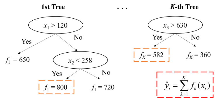 Extreme Gradient Boosting (XGB) 이해