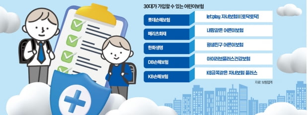 곧 마흔인데…'어린이보험' 가입하는 30대 직장인들, 왜? 곧 마흔인데…'어린이보험' 가입하는 30대 직장인들, 왜?