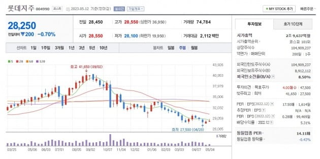 주가 30% 떨어지자…개미 "삼성전자 말고 이거 사야 돈 번다"