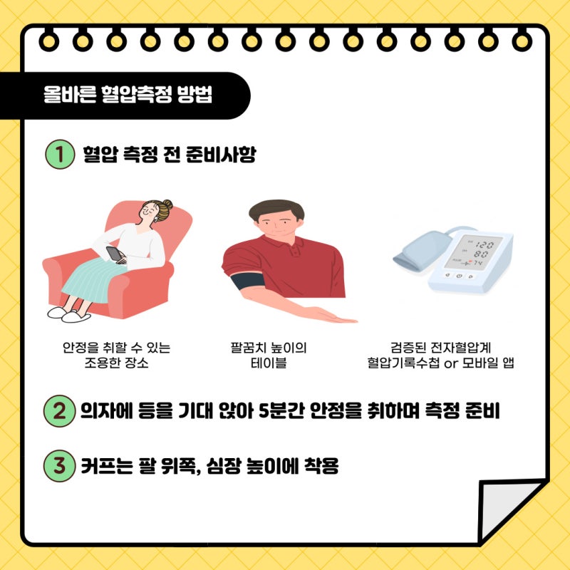 우리 주변 혈압측정기는 어디에 있을까? : 네이버 블로그