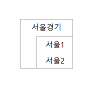  실무에서 쓰이는, 엑셀 셀병합 및 해제, 셀고정 기능!