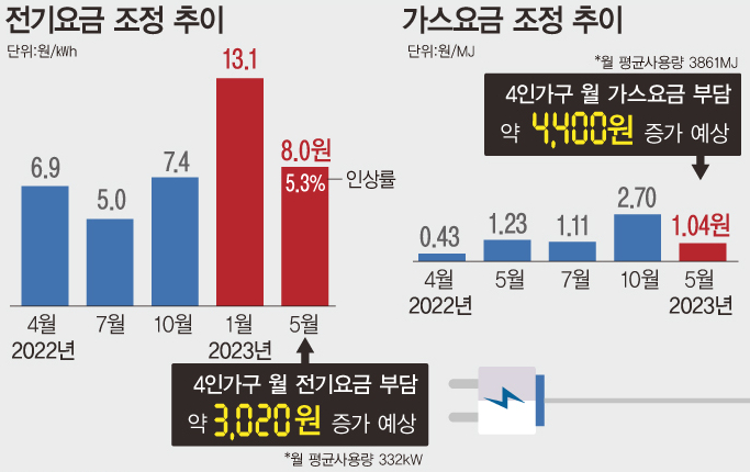  주간소식지(2023.5.15)