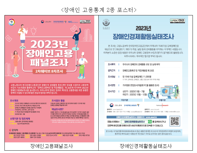 한국장애인고용공단, 장애인고용 통계조사 2종 실시