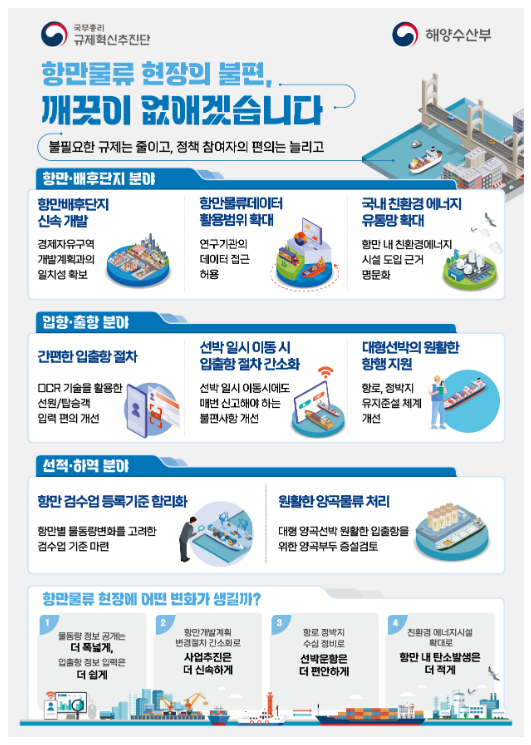항만물류분야 규제 합리화 방안 발표_국무조정실 항만물류분야 규제 합리화 방안 발표_국무조정실