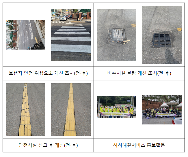 5월 16일부터 ‘2023년 도로안전 국민참여단’ 250명 모집 5월 16일부터 ‘2023년 도로안전 국민참여단’ 250명 모집