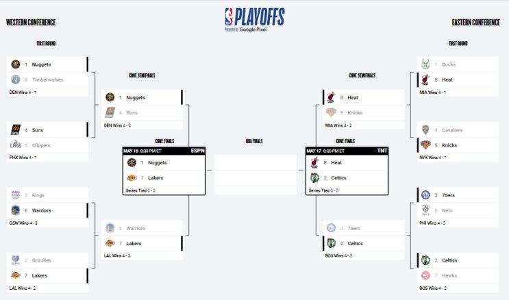 [농구, NBA] 3년 전의 재림이 된 동서부 컨퍼런스 파이널(보스턴 vs 마이애미 / 덴버 vs LA)