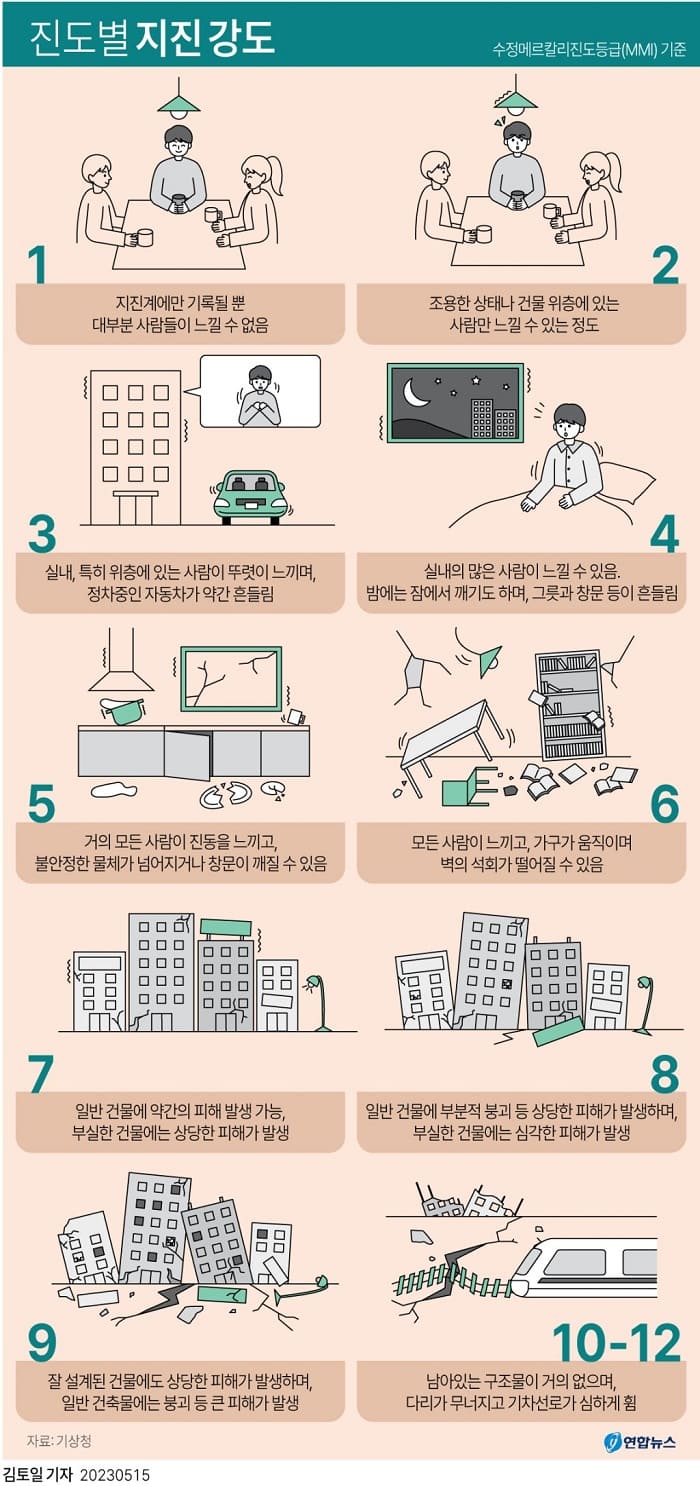 요즘 지진 심상찮다..."개인적 대비책 준비해야" ここ1週間の地震回数　大きな地震相次ぐ　緊急地震速報が発表されたらとるべき行動は