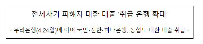 전세사기 피해자 대환 대출 ‘취급 은행 확대’