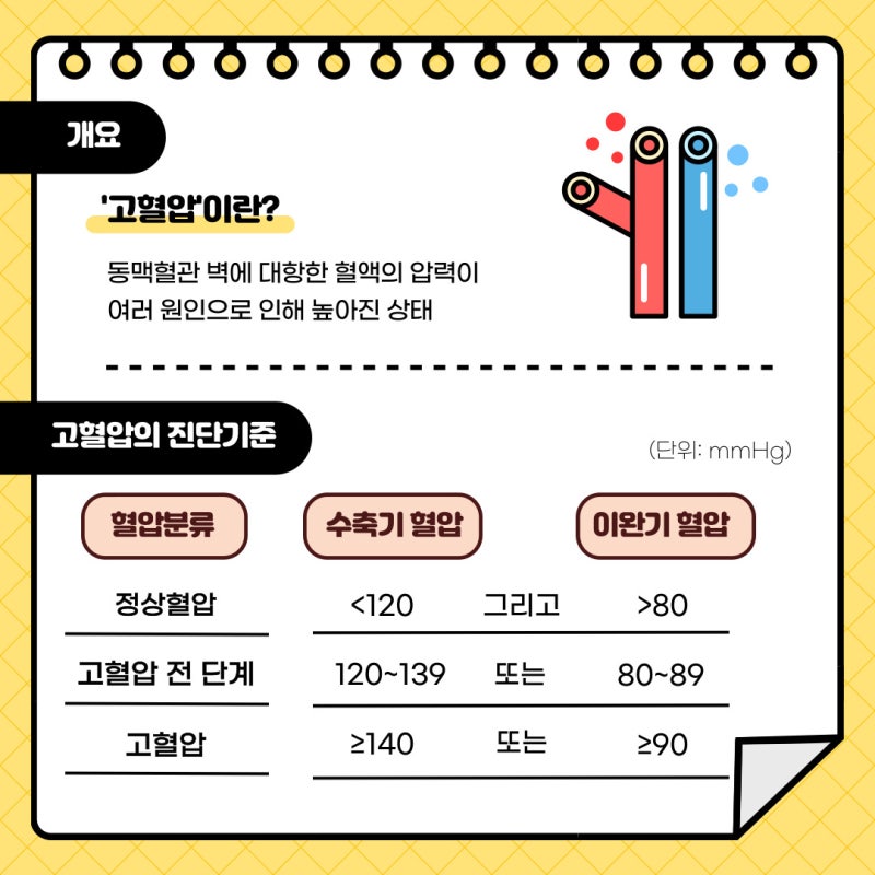 우리 주변 혈압측정기는 어디에 있을까? : 네이버 블로그