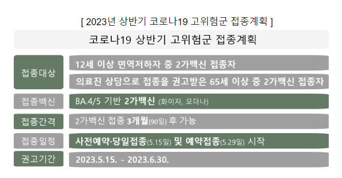 오늘부터 면역저하자 등 고위험군 추가접종 시작!(5.15.월) 오늘부터 면역저하자 등 고위험군 추가접종 시작!(5.15.월)