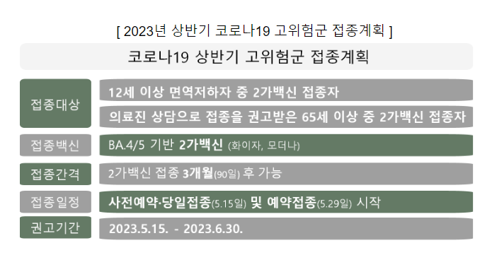 오늘부터 면역저하자 등 고위험군 추가접종 시작!(5.15.월)