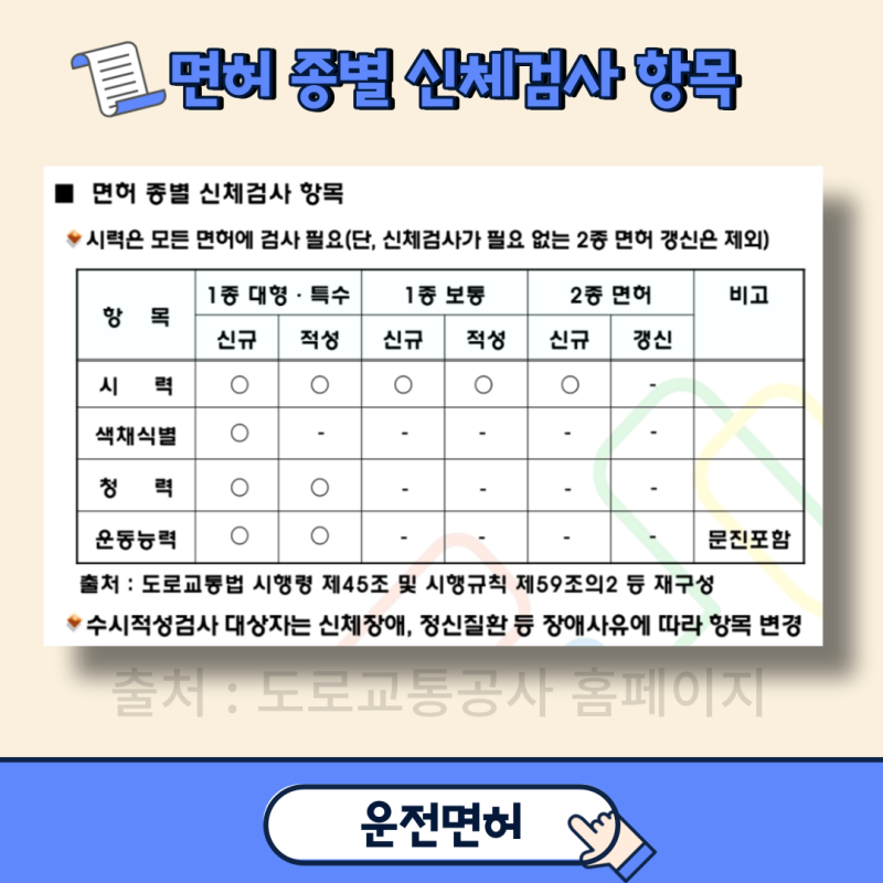 운전면허 시력검사, 갱신, 신체검사, 적성검사, 준비물, 응시제한, 결격사유 : 네이버 블로그