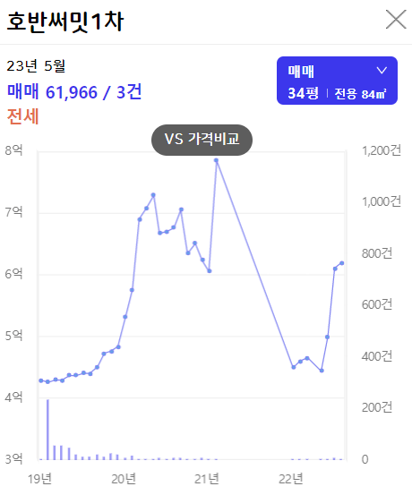  부동산 투자자들의 이상한 습성