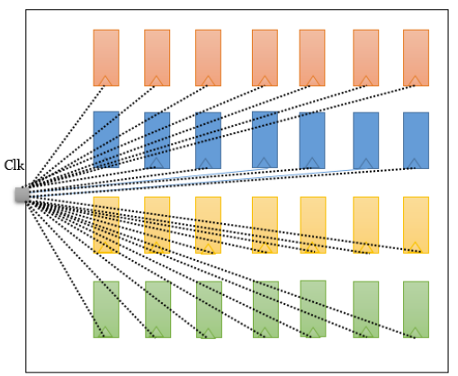 CLOCK TREE SYNTHESIS (CTS)