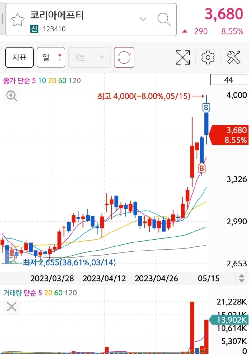실리콘투, 화신, 코리아에프티, 에스엘, 애경케미칼, JYP Ent 매도 : 네이버 블로그