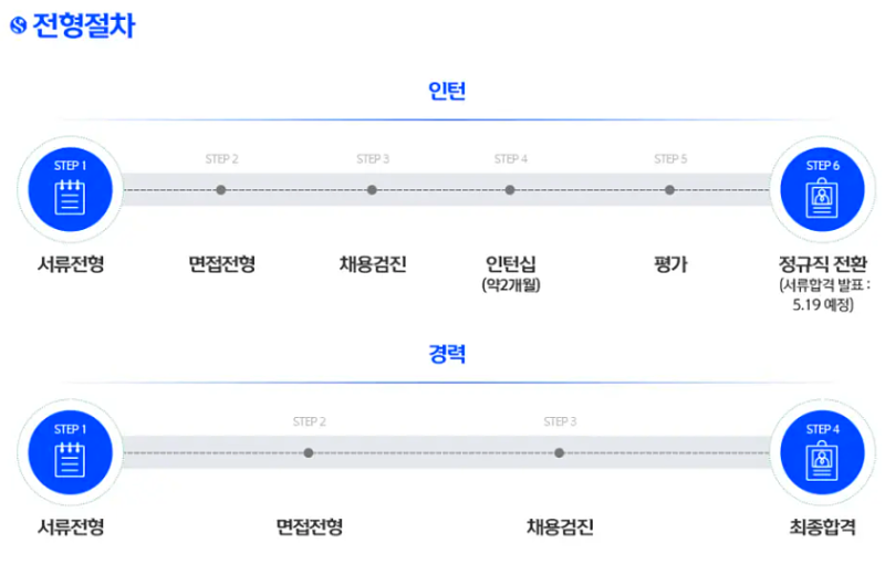 신한저축은행 면접학원 전형별 대응전략