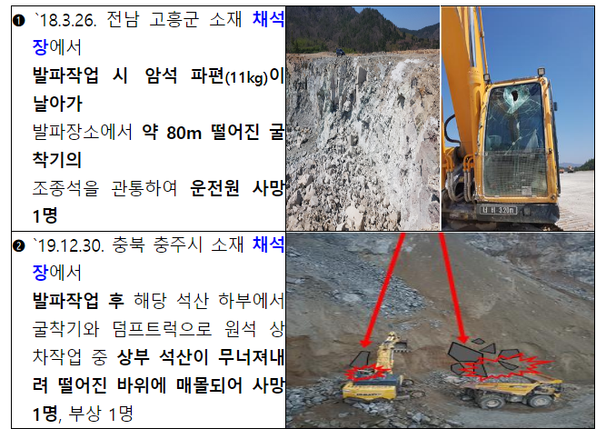 고용부, ‘발파 표준안전 작업지침’ 전부개정 고용부, ‘발파 표준안전 작업지침’ 전부개정