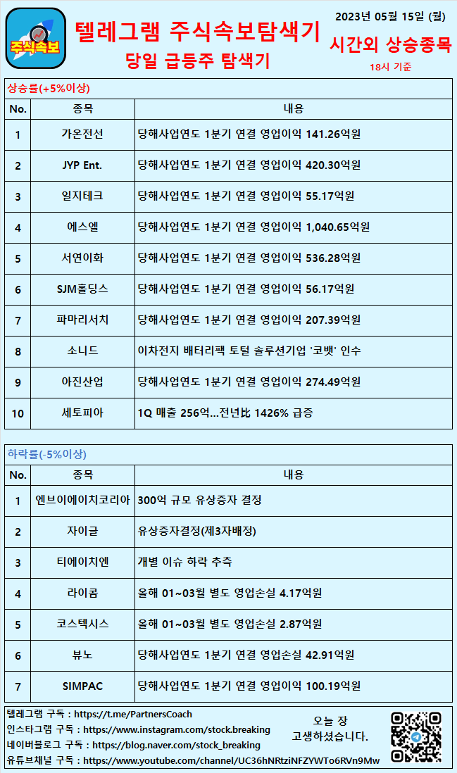  2023년 05월 15일 (월) 시간외상승종목