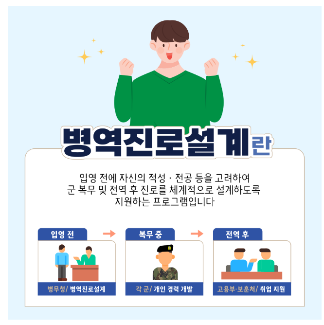 병역진로설계, ‘미래를 향한 날개를 달다’ 병역진로설계, ‘미래를 향한 날개를 달다’