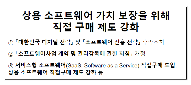 상용 소프트웨어 가치 보장을 위해 직접구매제도 강화 상용 소프트웨어 가치 보장을 위해 직접구매제도 강화