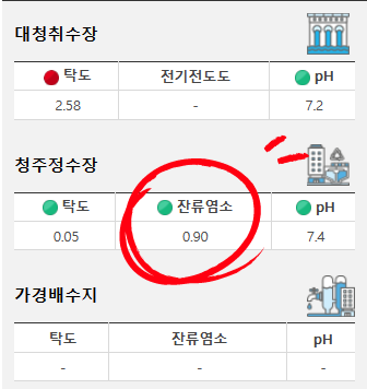  수돗물 소독성분 제거, 충북 청주 어류 상업시설, 수돗물 잔류염소 제거
