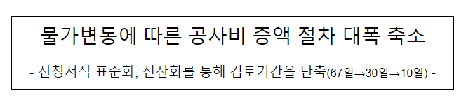 물가변동에 따른 공사비 증액 절차 대폭 축소