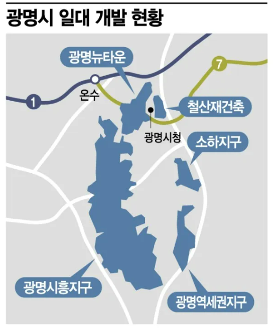  [부동산 스터디] 경기도 광명시 Part3 : 광명시 호재 (feat 월판선, 광명시흥선, 신안산선)