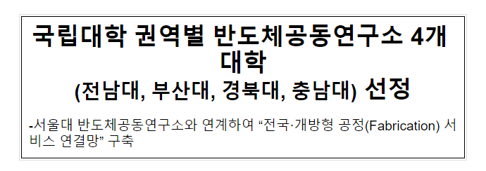국립대학 권역별 반도체공동연구소 4개 대학 (전남대, 부산대, 경북대, 충남대) 선정 국립대학 권역별 반도체공동연구소 4개 대학 (전남대, 부산대, 경북대, 충남대) 선정
