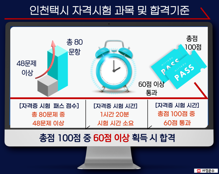 [인천]택시회사취업을 위한 인천택시자격증 정보