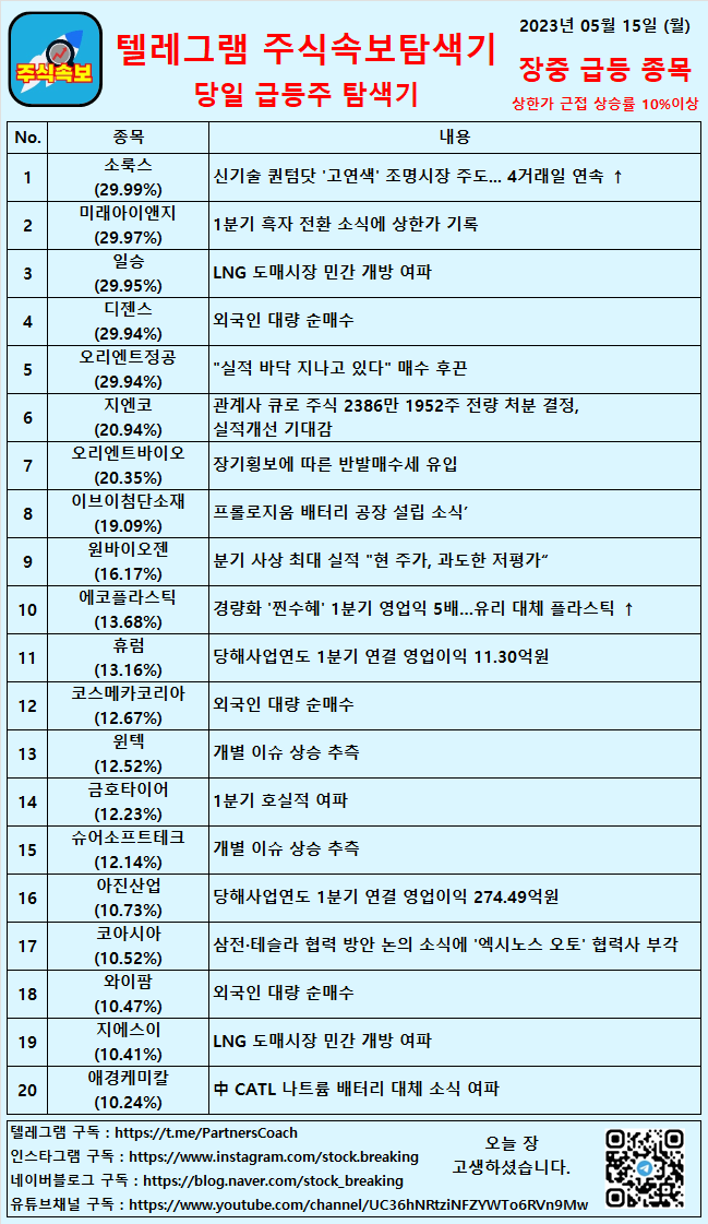 2023년 05월 15일 (월) 장중 급등종목