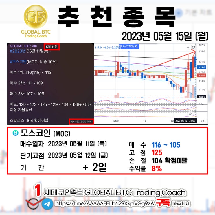  2023년 05월 15일 (월) GLOBAL BTC 추천결과