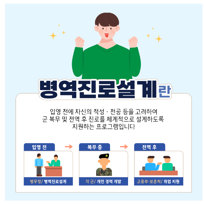 병역진로설계, ‘미래를 향한 날개를 달다’