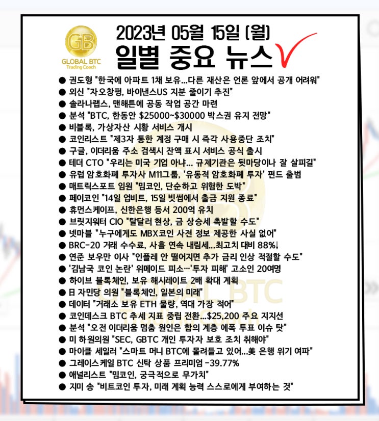  2023년 05월 15일 (월) 일별 중요 뉴스
