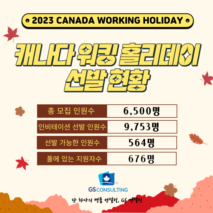  2023년 워킹홀리데이현황