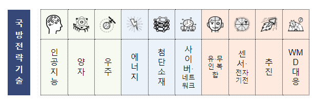 K-방산의 미래 핵심기술 개발 아이디어 공모(2023년도 핵심기술 과제 공모) K-방산의 미래 핵심기술 개발 아이디어 공모(2023년도 핵심기술 과제 공모)