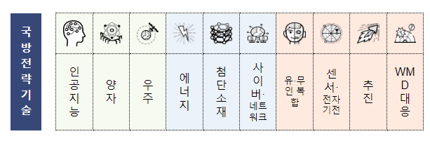 K-방산의 미래 핵심기술 개발 아이디어 공모(2023년도 핵심기술 과제 공모)