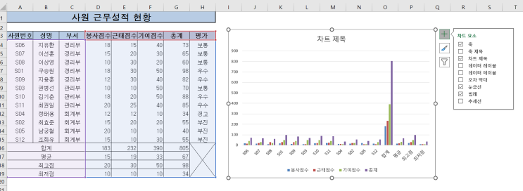  컴활 1급 필기 3주차 - 2