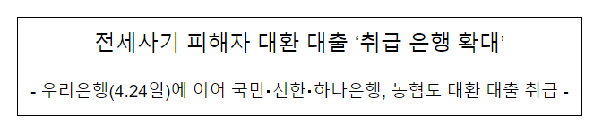 전세사기 피해자 대환 대출 ‘취급 은행 확대’ 전세사기 피해자 대환 대출 ‘취급 은행 확대’