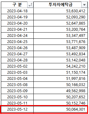 2023-05-16 현황