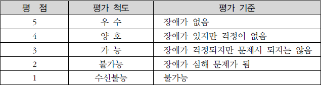  인터폰 설비, 방송공동수신(TV단말기) 설비, 전기시계설비,