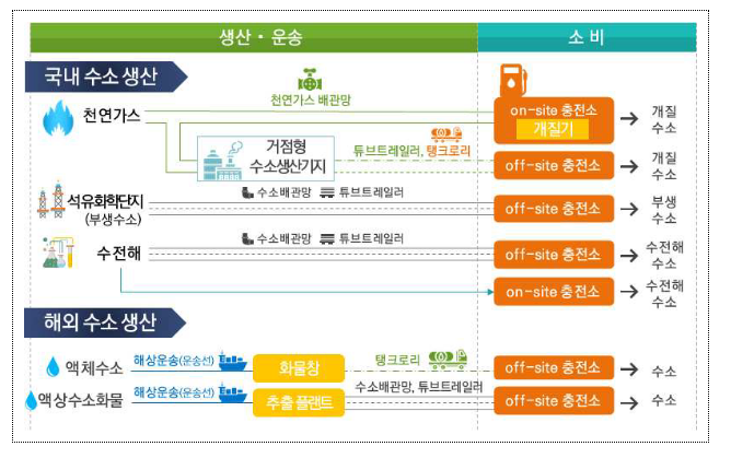 한(韓), 친환경 선박분야 ISO 국제표준 주도 한(韓), 친환경 선박분야 ISO 국제표준 주도